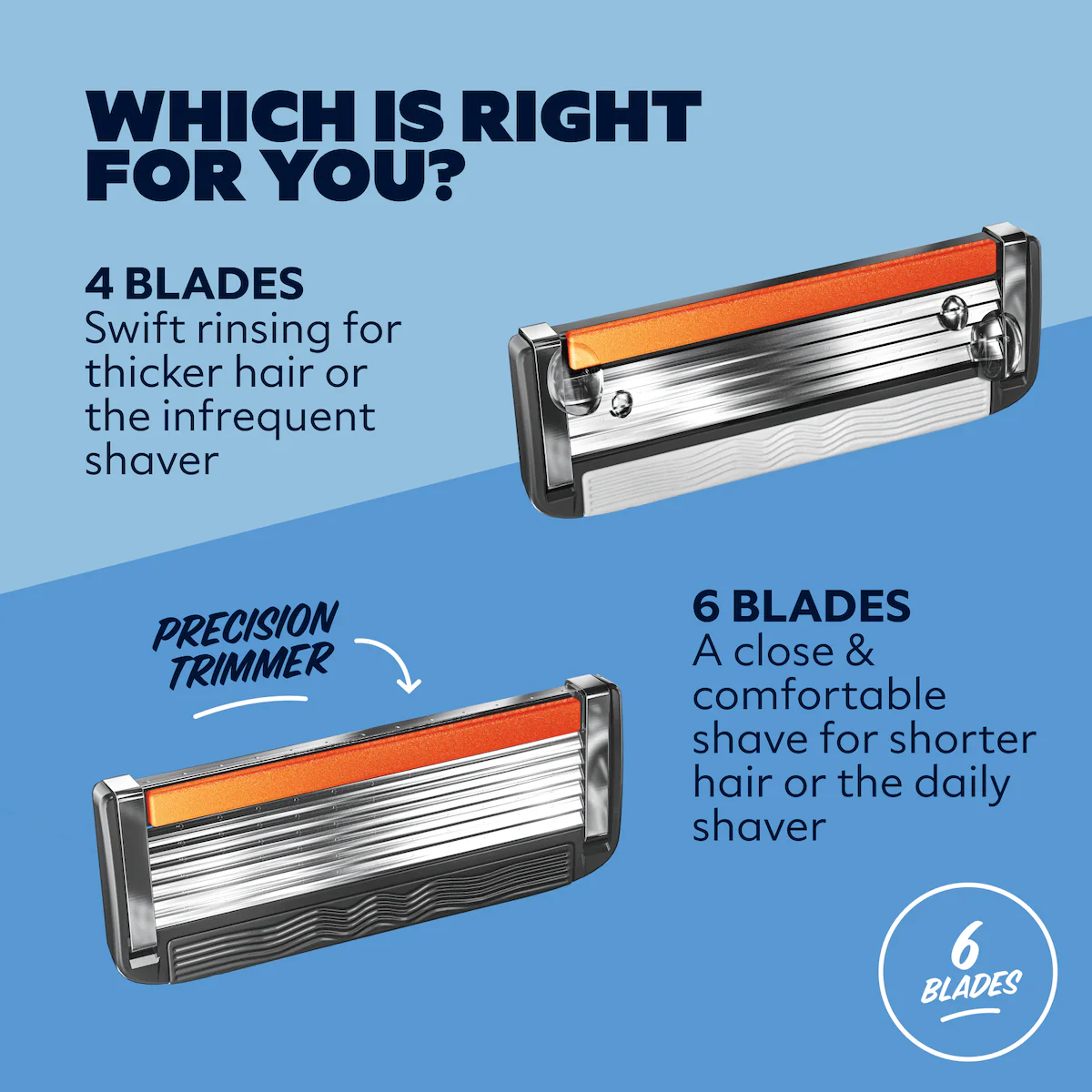 The Signature 6 Blade Razor - Image 6